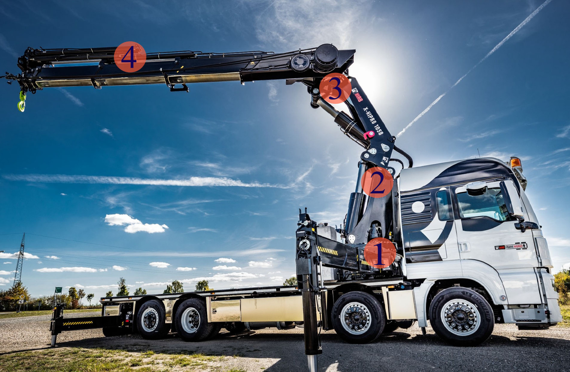 Actuator Control