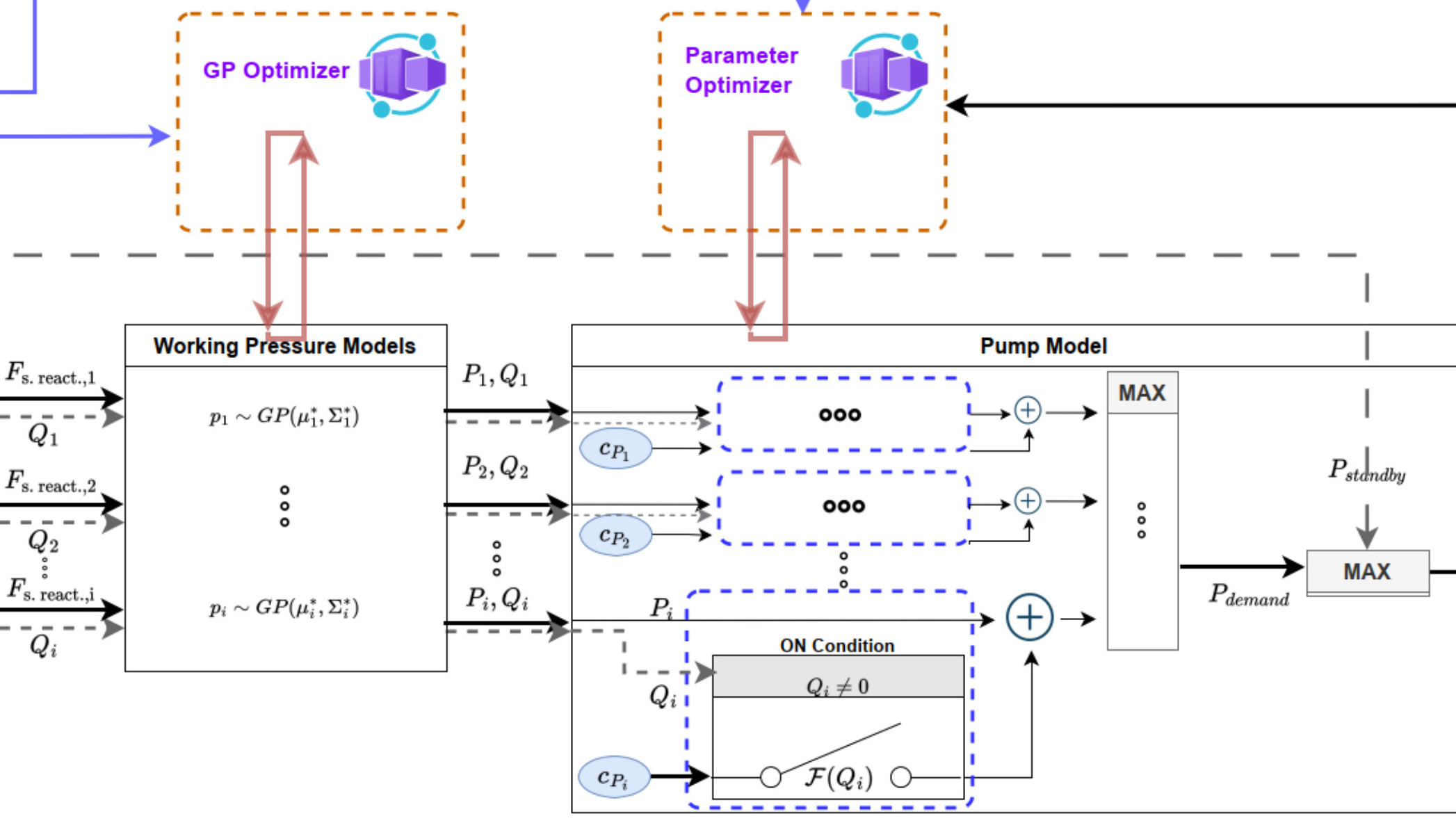 Crane Pressure Model